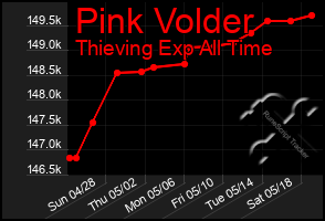 Total Graph of Pink Volder