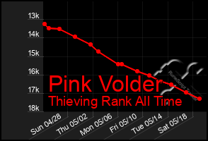 Total Graph of Pink Volder