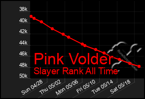 Total Graph of Pink Volder