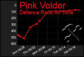 Total Graph of Pink Volder