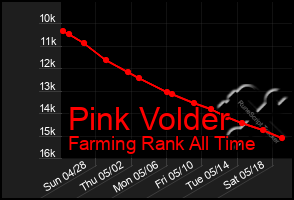 Total Graph of Pink Volder