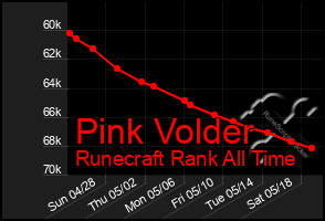 Total Graph of Pink Volder