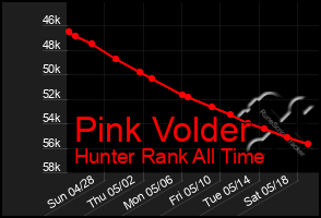 Total Graph of Pink Volder