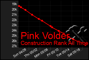 Total Graph of Pink Volder