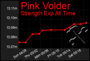 Total Graph of Pink Volder