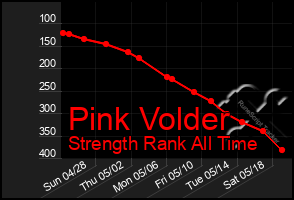 Total Graph of Pink Volder