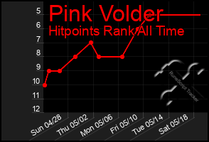 Total Graph of Pink Volder