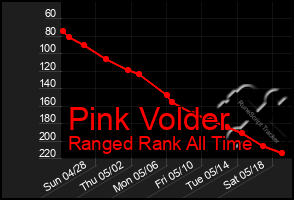 Total Graph of Pink Volder