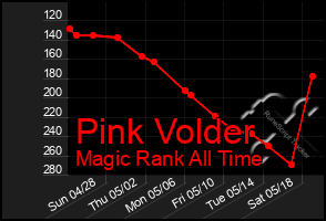 Total Graph of Pink Volder