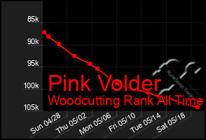 Total Graph of Pink Volder