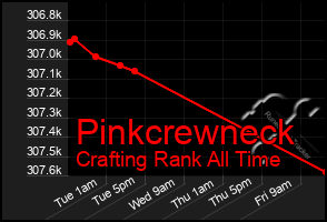 Total Graph of Pinkcrewneck