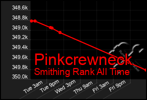 Total Graph of Pinkcrewneck