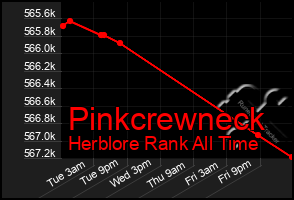 Total Graph of Pinkcrewneck