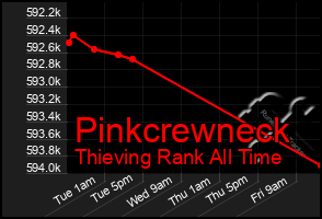 Total Graph of Pinkcrewneck