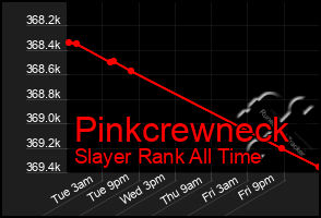 Total Graph of Pinkcrewneck
