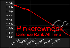 Total Graph of Pinkcrewneck