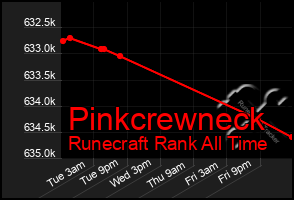 Total Graph of Pinkcrewneck