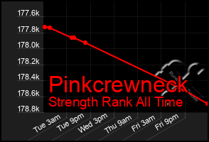 Total Graph of Pinkcrewneck