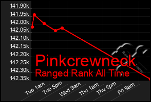 Total Graph of Pinkcrewneck
