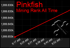 Total Graph of Pinkfish
