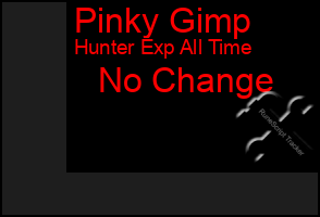 Total Graph of Pinky Gimp