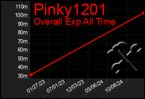 Total Graph of Pinky1201