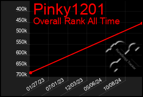 Total Graph of Pinky1201