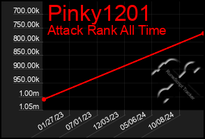 Total Graph of Pinky1201