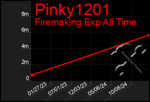 Total Graph of Pinky1201