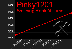 Total Graph of Pinky1201