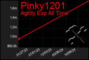 Total Graph of Pinky1201