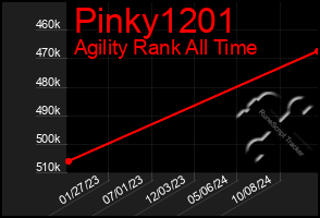 Total Graph of Pinky1201