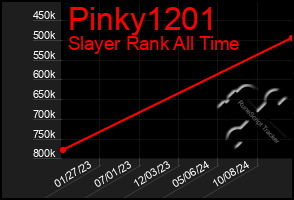 Total Graph of Pinky1201