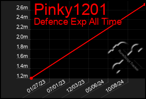 Total Graph of Pinky1201