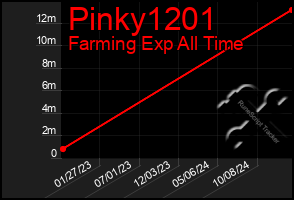 Total Graph of Pinky1201