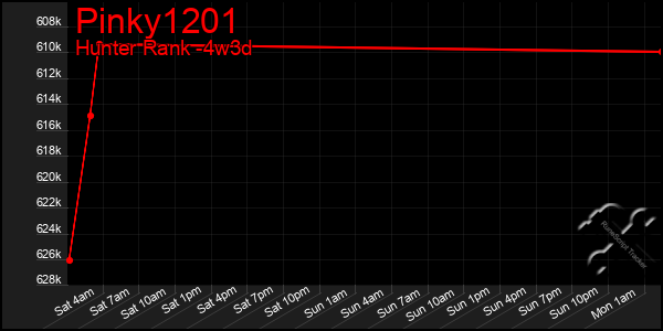 Last 31 Days Graph of Pinky1201