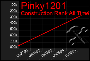 Total Graph of Pinky1201