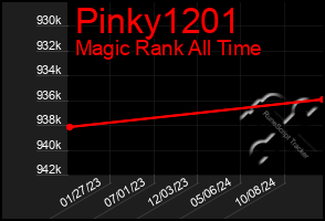 Total Graph of Pinky1201