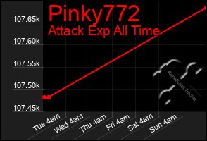 Total Graph of Pinky772