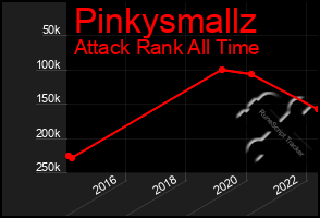 Total Graph of Pinkysmallz