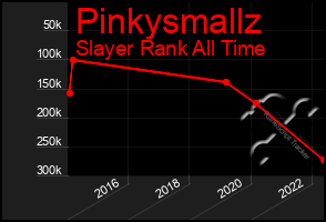 Total Graph of Pinkysmallz