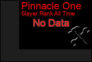 Total Graph of Pinnacle One