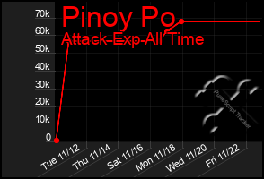 Total Graph of Pinoy Po