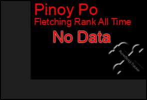 Total Graph of Pinoy Po