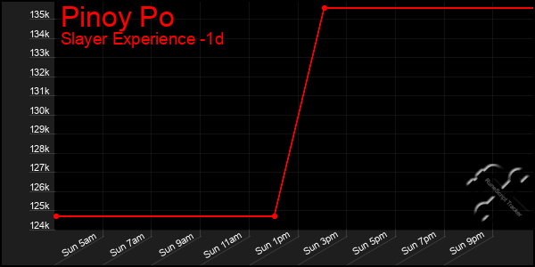 Last 24 Hours Graph of Pinoy Po