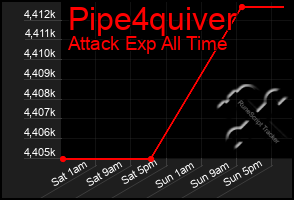 Total Graph of Pipe4quiver