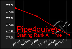 Total Graph of Pipe4quiver