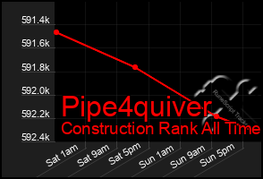 Total Graph of Pipe4quiver
