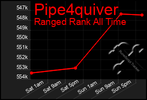 Total Graph of Pipe4quiver