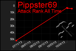 Total Graph of Pippster69